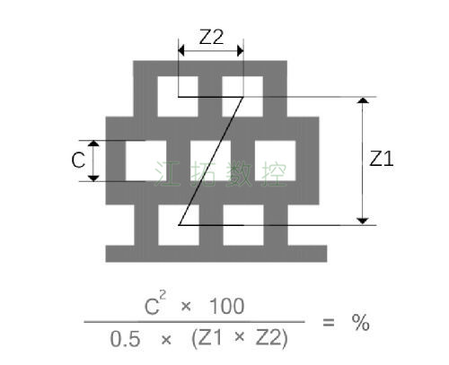 方孔，錯排效果圖